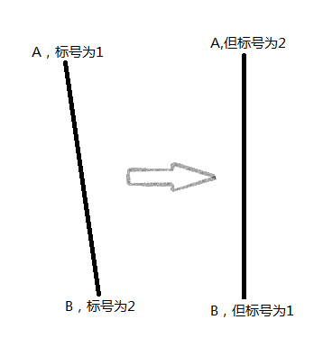 单点对标号变换