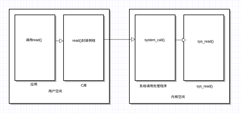 这里写图片描写叙述