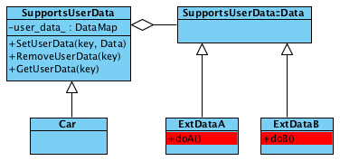 user_data_binding