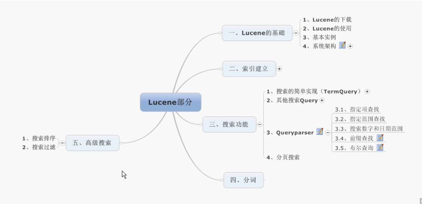 这是Lucene的大体学习内容
