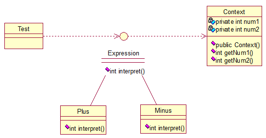 Interpreter模式