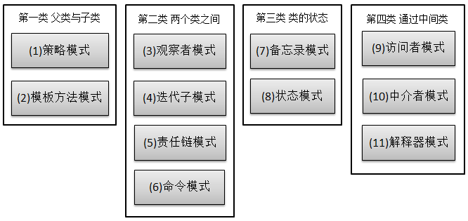 行为模式分类