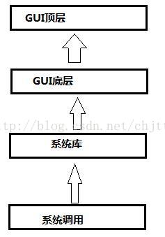 技術分享圖片