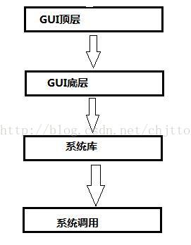 技術分享圖片