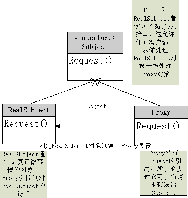 动态代理和静态代理简单理解_动态代理的好处