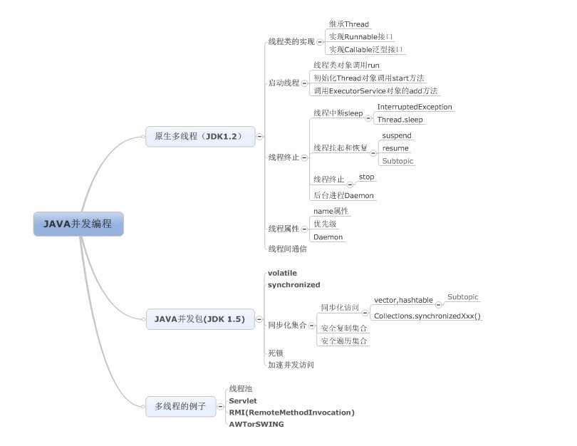 JgVA并发技术提纲