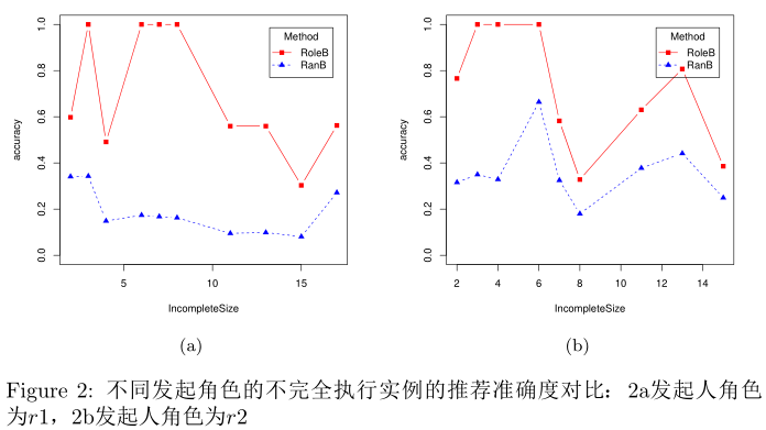 LaTeX中使用包subfig引用子图标号