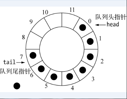 disruptor框架原理_disruptor使用