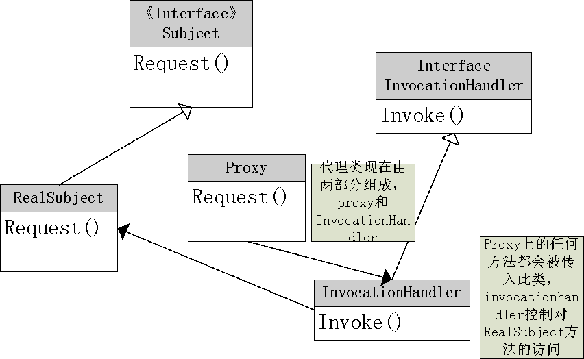 什么是静态代理和动态代理_静态ip和动态ip有什么区别