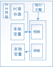 栈的结构