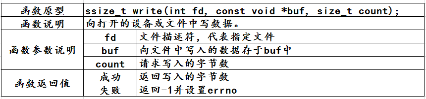 linux write 系统调用