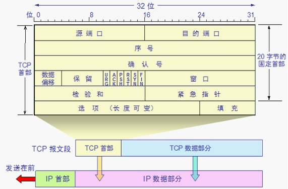 这里写图片描述