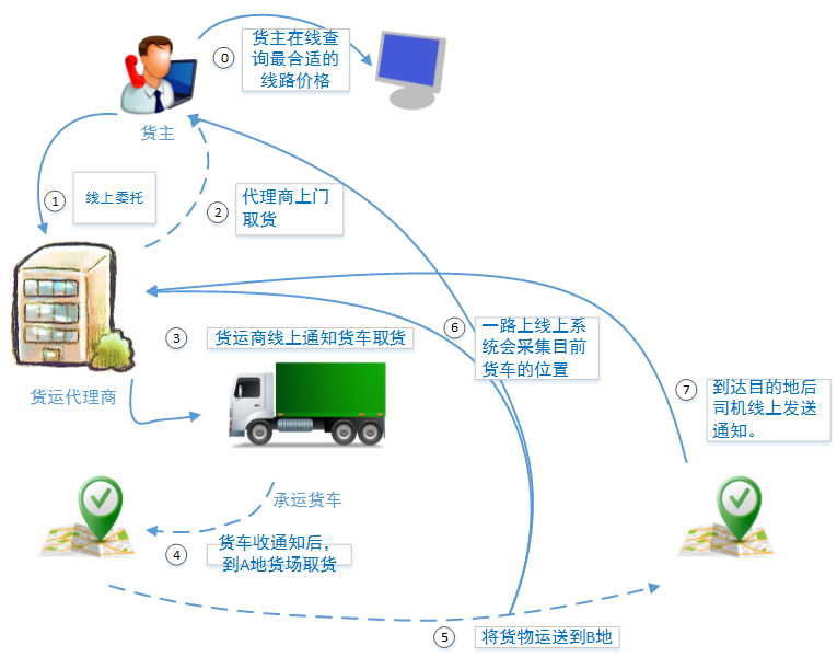 这里写图片描写叙述