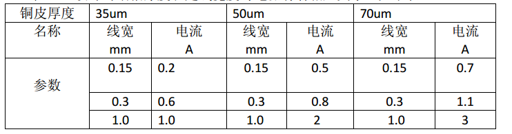 PCBlayout设计「建议收藏」