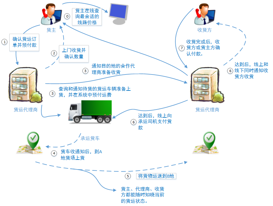 这里写图片描写叙述