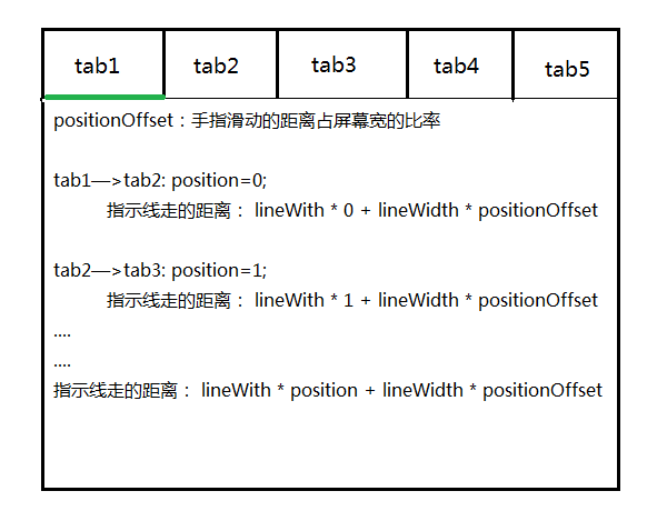 Android 手机影音 开发过程记录（二）