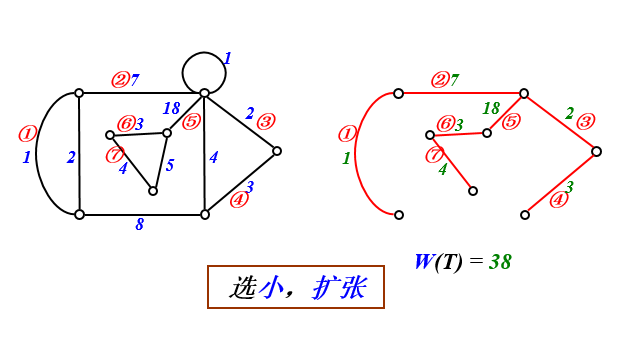 prim算法