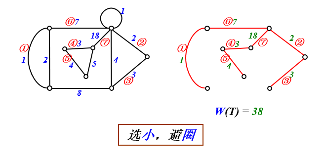 kruskal 算法