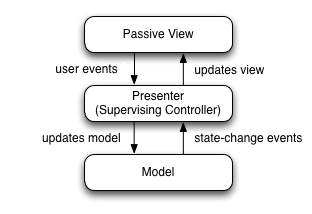 mvp vs mvc