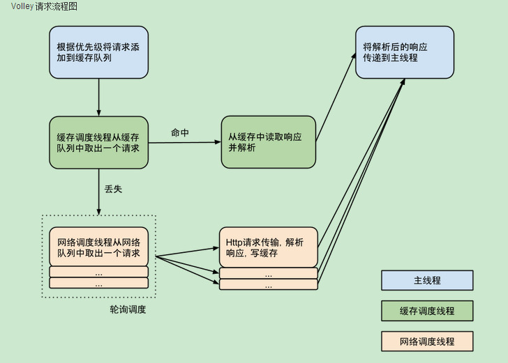 这里写图片描写叙述