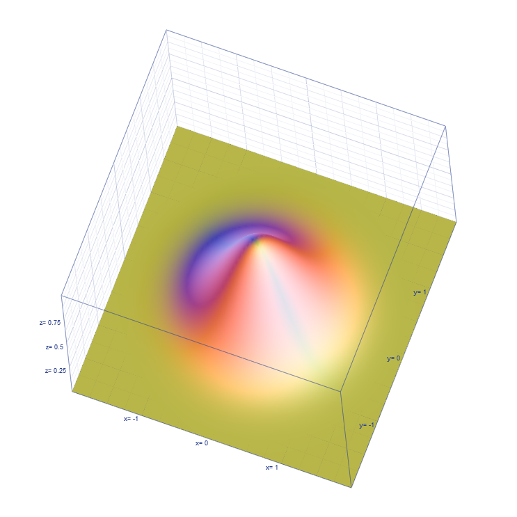 2d normal distribution