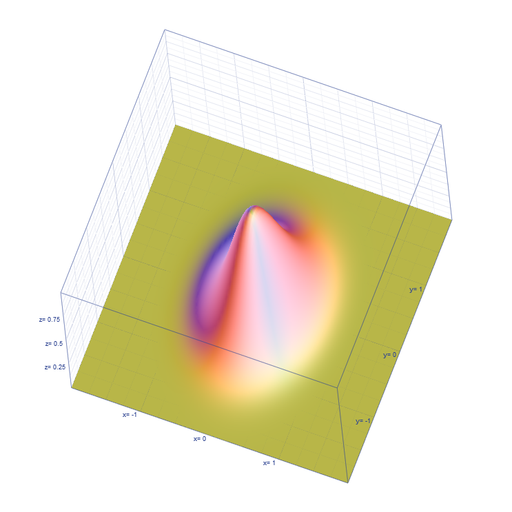 2d normal distribution