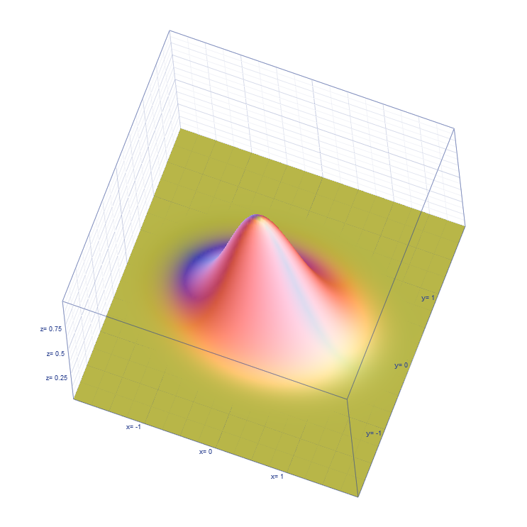 2d normal distribution