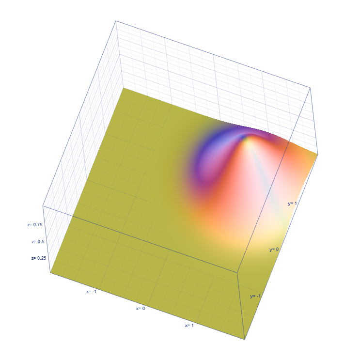 2d normal distribution