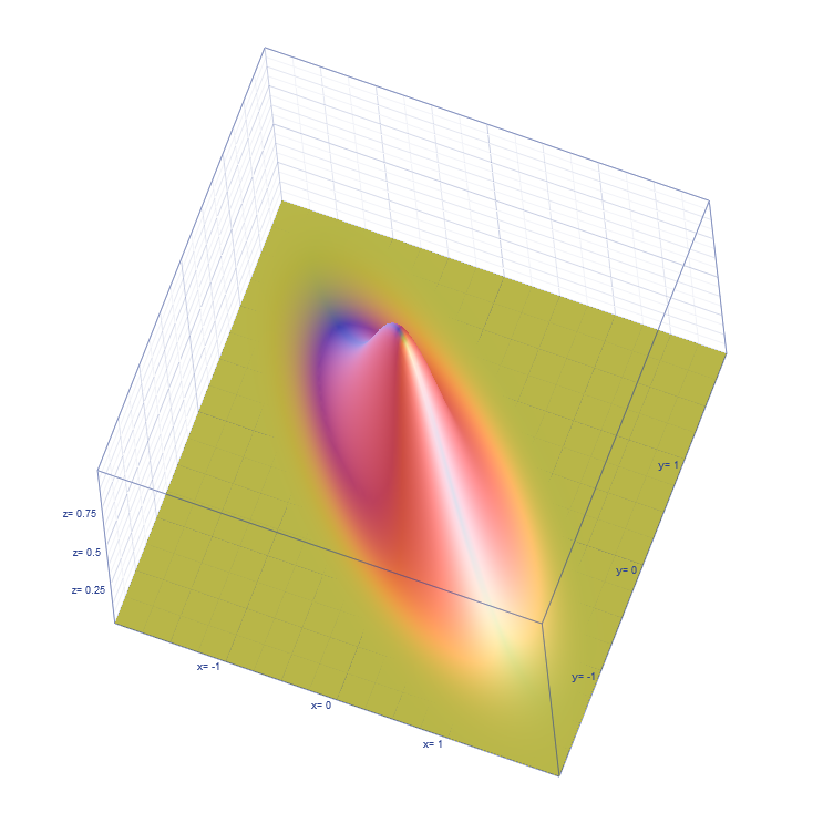 2d normal distribution