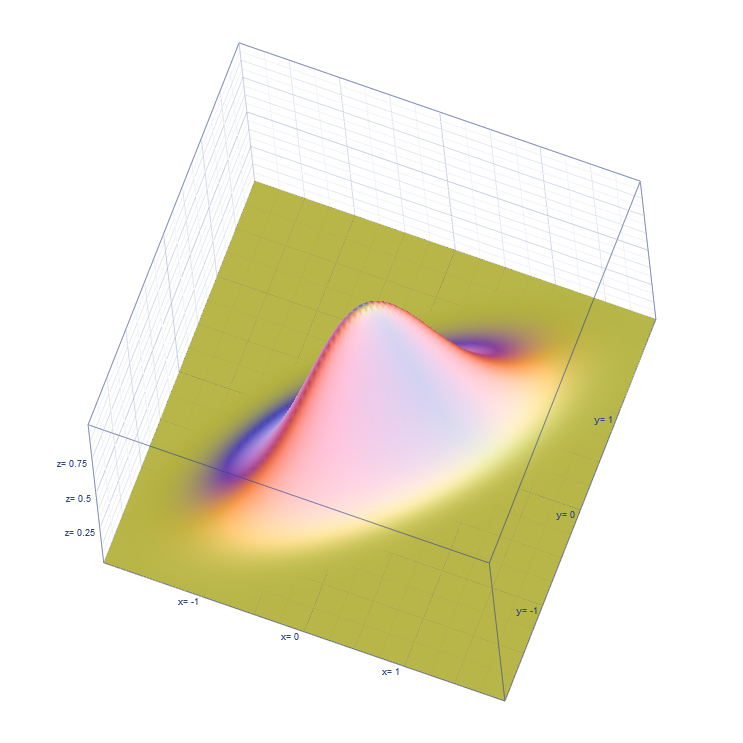 2d normal distribution