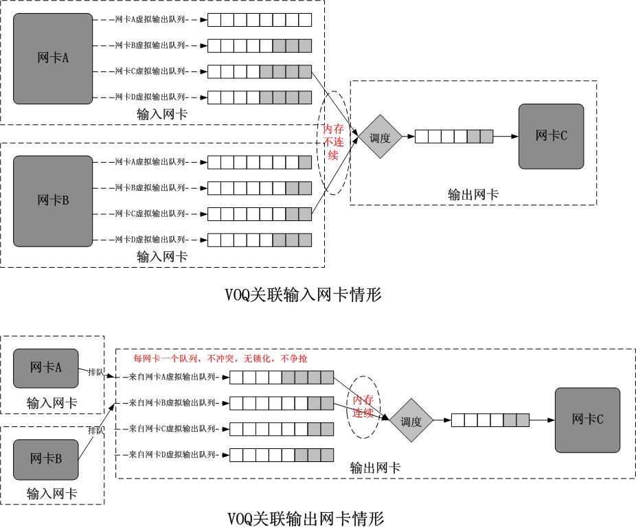 Linux转发性能评估与优化-转发瓶颈分析与解决方式(补遗)[通俗易懂]