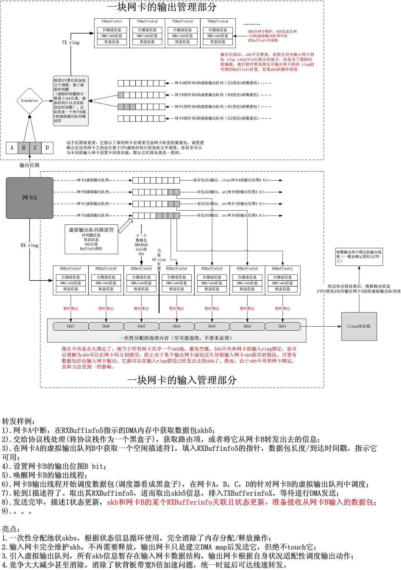 Linux转发性能评估与优化-转发瓶颈分析与解决方式(补遗)[通俗易懂]