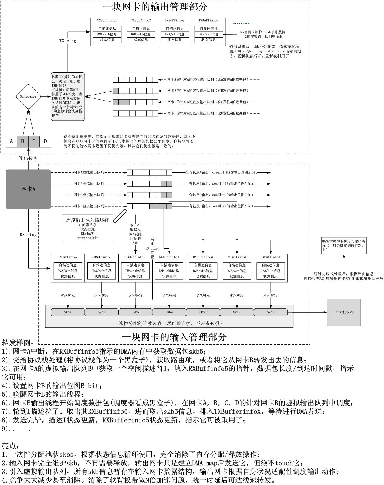 Linux转发性能评估与优化-转发瓶颈分析与解决方式(补遗)[通俗易懂]