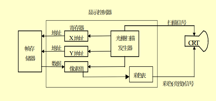 这里写代码片