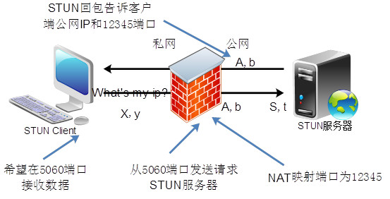 这里写图片描写叙述