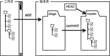 这里写图片描写叙述