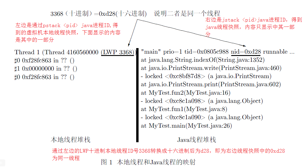 java虚拟机本地线程与java线程对应