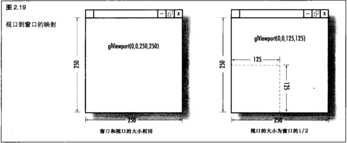 openGl超级宝典学习笔记 (1)第一个三角形「建议收藏」