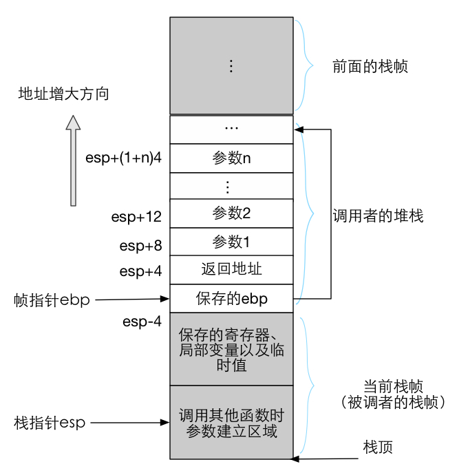 栈帧