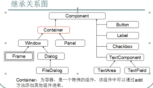 继承关系图