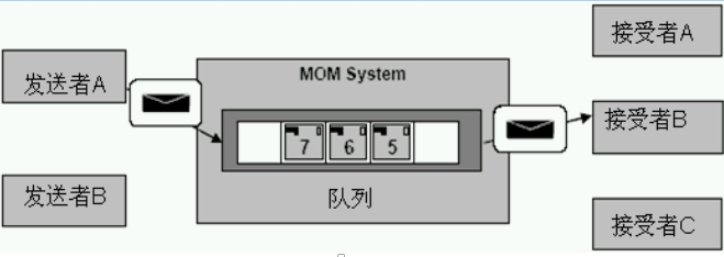 这里写图片描述