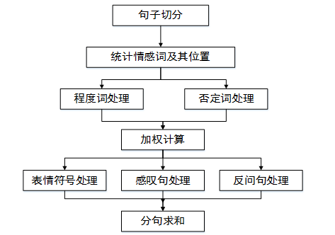 這裡寫圖片描述