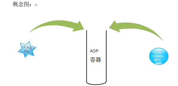 服务摆脱代理类