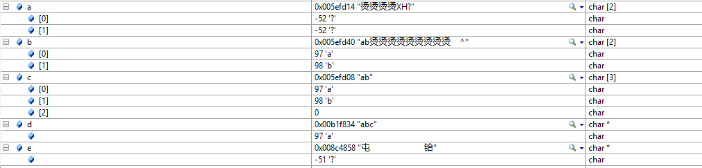 
			
				字符数组、字符串的声明及初始化问题			