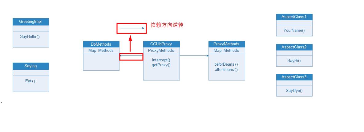 改造后的图