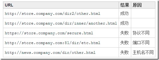 html5 cocos2d js Access-Control-Allow-Origin