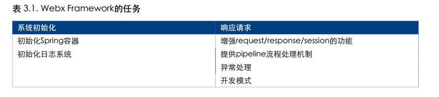 webx Framework的任务