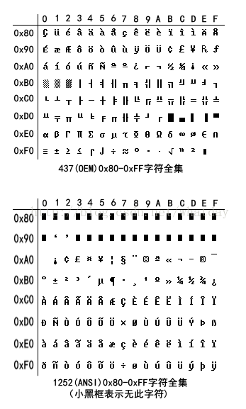 ascii all