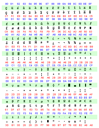 OEM to ANSI table