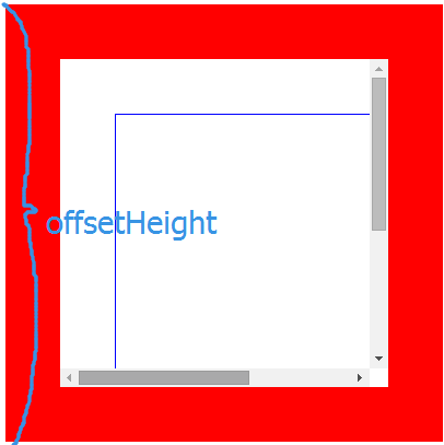 
			
				DOM元素尺寸offsetWidth,scrollWidth,clientWidth等详解			